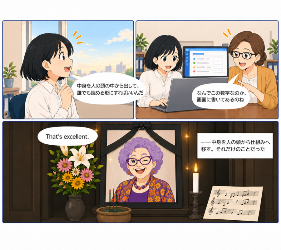 シーン3：あいが「誰でも読める形にすればいい」と気づき、黒須さんと専用Webアプリの画面を見る。仏壇のおばあちゃんがウインクして『That's excellent.』と言う3コマ